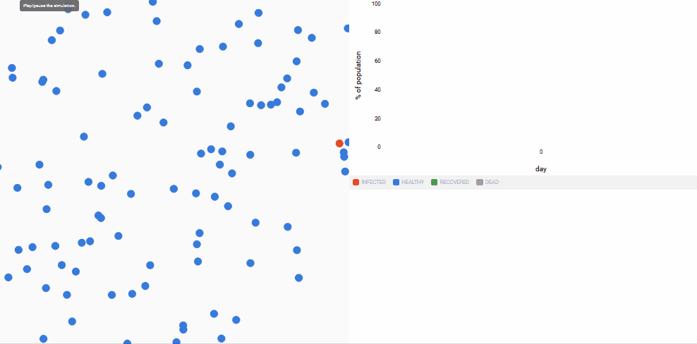 first run of simulation