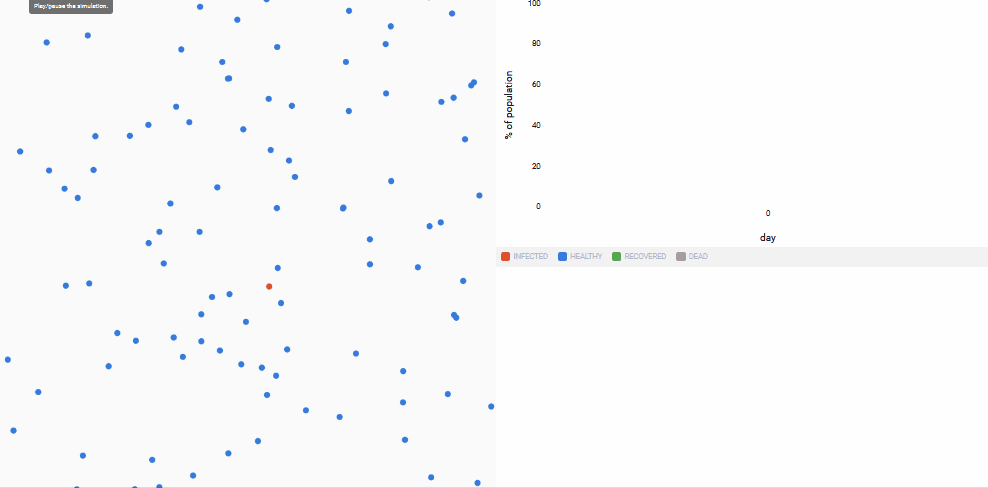 second run of simulation