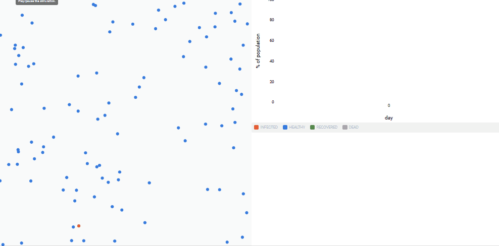 third run of simulation